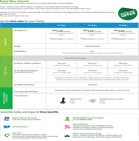 maxis international dial code.